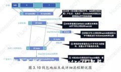 那些钱包支持Smart Contrac