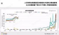区块链技术的中文官方网