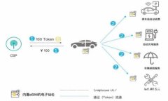 token.im钱包提现指南：轻松