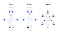 全面解析BTM钱包：功能、
