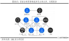 比特派钱包使用教程图解