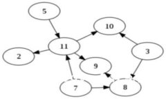 如何选择最适合你的 BGV