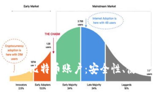 全面解析在线钱包的比特币账户：安全性、使用方法与常见问题