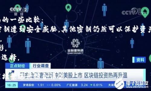 biao ti/biao ti多签名钱包：安全的数字资产管理解决方案/biao ti  
/guanjianci多签名钱包, 数字资产, 区块链安全, 加密货币管理/guanjianci  

多签名钱包是什么？  
多签名钱包（Multi-Signature Wallet）是一种特殊类型的数字钱包，它要求多个密钥来授权一笔交易。这种技术显著提高了原本单签名钱包的安全性，适用于大多数需要高安全性和信任机制的场合。多签名钱包的基本工作原理是：每次进行交易时，都需要得到多个签名方的授权（或批准）。这可以有效防止单个用户的私钥被盗或滥用。  
多签名钱包的广泛应用场景包括企业资金管理、投资组合或数字资产共同管理、去中心化自治组织（DAO）和家族资产管理等。比如，一个企业可能会设置一个需要三分之二股东签字才能进行重大资金操作的钱包，确保透明度和减少风险。  
多签名钱包的设置通常允许用户定义需要多少个签名才能完成一笔交易。比如，2-of-3签名钱包意味着有三个密钥中的任何两个需要共同签名以完成交易。这种设置提供了极大的灵活性，并可以根据不同的需求和风险承受能力来调整。  

多签名钱包的优点  
相较于普通的单签名钱包，多签名钱包拥有许多显著的优点，尤其是在提升安全性和管理透明性方面。以下是多签名钱包的一些重要好处：  
1. **提高安全性**：由于多签名钱包需要多个密钥来进行授权，即使一个密钥被盗，黑客也无法窃取资金。这种机制大大降低了资产被盗的风险，尤其是在没有冷钱包的情况下。  
2. **防止内部欺诈**：多签名钱包可以减少内部欺诈的风险。特别是在企业环境中，须要多个管理者共同签署的大额交易可以有效阻止单个人非法转移资金。  
3. **透明性和审计**：由于所有交易都需要多个签名，企业或组织客户在资金使用上拥有更高的透明性，便于后期审计和追踪。  
4. **自定义权限**：用户可以灵活设置不同的签名需求，以满足特定的商业或合作要求。比如对某些交易结构化更复杂的权限，可以根据实际需要来设计。  

多签名钱包的缺点  
虽然多签名钱包在提升安全性和管理透明性方面有明显的优势，但它也并非完美无缺，以下是一些常见的缺点：  
1. **操作复杂**：由于需要多个签名的缘故，这种钱包的设置和管理较为复杂，对于普通用户而言可能会显得繁琐。  
2. **恢复困难**：如果多个签名密钥丢失或损坏，恢复资产的过程将非常棘手，可能会导致永久性丢失。在设计多签名钱包时，必须规避这种风险。  
3. **交易速度**：由于需要获得多个签名，交易的确认速度将比单签名钱包慢。这在紧急情况下可能造成麻烦，特别是在市场波动剧烈时。  
4. **成本问题**：一些服务提供商可能会对多签名钱包收取额外的管理费或手续费。此外，使用多签名技术的硬件设备可能要比一般数字钱包的成本更高。  

如何选择合适的多签名钱包？  
选择一个合适的多签名钱包需要考虑多方面的因素，尤其是根据个人或企业的需求来做出明智的选择。以下是一些考虑因素：  
1. **安全性**：安全性是首要考虑的因素。检查钱包提供商是否拥有行业标准的安全措施，例如两步验证、加密等。  
2. **支持的币种**：确保所选择的钱包支持你的资产类型。有的多签名钱包可能只支持特定的加密货币，而你的需求可能涉及多种资产。  
3. **用户界面**：用户体验是一个重要的考量因素，特别是对于不太懂技术的人。选择一个易于使用的界面可以使日常管理和交易更加顺畅。  
4. **成本**：最好在多款钱包中比较费用，包括交易费用和提现费用。选择成本合适且功能完备的钱包是理智之举。  

常见问题解答  

问题一：多签名钱包的安全性如何？  
多签名钱包由于需要多个密钥共同签名来执行交易，所以在安全性上有显著优势。通过这种方式，即使一个密钥被盗，黑客也不会有足够的权限去撇夺资产。这种机制使得资金更难被恶意转移，尤其是在涉及大型资金或重要业务时。  
但尽管安全性所需的几个签名提升了一个钱包的安全性，用户仍需对生成和管理这些密钥负责。确保纸质备份、使用安全的存储设备、使用强密码以及定期使用安全审计等措施都是必要的。  
一个重要的例子是，若企业或组织使用多签名钱包来管理公款，要求多个管理层签署才能进行转账，这大幅度降低了因单一环节风险导致的资产损失。通过增加多重签名的方式，任何单一故障或失误几乎都无法导致资金的遭失。这体现了多签名钱包在提升组织内部资金安全方面的优势。  

问题二：如何设置多签名钱包？  
设置多签名钱包是一个相对简单的过程，主要包括以下几个步骤：  
1. **选择平台**：选择一个已知且值得信任的多签名钱包服务提供者，比如Electrum、BitGo或Armory等。  
2. **创建钱包**：在所选择的平台上创建一个新的多签名钱包。通常，系统会请求输入需要的签名数量，例如3-of-5，这意味着5个密钥中必须至少有3个来完成一笔交易。  
3. **添加签名者**：您需要分配多个密钥给不同的签名者，通常是您和信任的合作者或合伙人。确保这些私人密钥得到安全存储。  
4. **测试交易**：在您开始使用多签名钱包进行实际交易前，建议进行几次小额测试，以确保所有签名者都能顺利完成交易流程。  
5. **管理和维护**：定期监控您的钱包状态，确保所有签名者的密钥没有受到威胁，并保持密钥管理的良好习惯。适时地更新和审计签名密钥。  

问题三：多签名钱包适合哪些用户？  
多签名钱包适用于多种用户群体，包括：  
1. **企业用户**：如上所述，企业经常需要多个管理者共同审批交易，采用多签名钱包可以有效提升安全性，降低风险。  
2. **投资团队**：对于需要共同管理大笔资金的投资团队来说，多签名钱包也非常适合。它可以有效防止个别成员滥权或错误操作，确保团队合作与资金的安全。  
3. **家庭资产管理**：一些家庭可能需要共同管理家庭资产或投资，采用多签名钱包可以避免某个成员单方转移资产的潜在风险。  
4. **去中心化组织（DAO）**：在许多去中心化组织中，决策通常需要群体参与。采用多签名钱包是确保透明和公平决策的有效方案。  
虽然多签名钱包为这些用户提供了确保资金安全和透明的机制，但普通的自由用户或小额投资者可能会觉得其复杂性过高。因此，从需求出发，判断是否需要使用多签名钱包是非常重要的。  

问题四：多签名钱包与普通钱包相比有何不同？  
首先，普通的钱包一般只需要一个私钥来执行交易；而多签名钱包则需要多个密钥进行授权，这为用户提供了更高的安全性。以下是两者在不同方面的一些比较：  
1. **安全性**：如前所述，单个私钥的风险较高，一旦丢失或被盗，资产就可能面临威胁。而多签名钱包需要多个密钥有助于分散风险。即使有一个密钥遭到安全威胁，其他密钥仍然可以保护资产。  
2. **管理复杂度**：多签名钱包的设置和维护相对复杂，因为涉及多个参与者和密钥。相比之下，普通钱包的使用则较为简单，对于新手用户更友好。  
3. **透明度**：多签名钱包允许多个用户共同管理与审计，交易透明度更高。而普通钱包通常属于个体管理，相对来说不太适合需要团队协作的情形。  
4. **成本**：一些多签名钱包在设置和使用过程中可能收取额外的费用，而普通钱包通常没有这样的成本。这可能在预算有限的情况下影响用户的选择。  

总结来说，多签名钱包在提升资金安全方面表现突出，但其复杂性和管理成本也相对较高。在选择是否使用多签名钱包时，应根据具体的需求和使用场景进行综合评估。