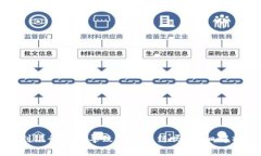 虚拟币提现到银行卡会导
