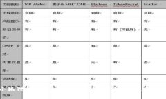 小狐狸钱包手机版全解：
