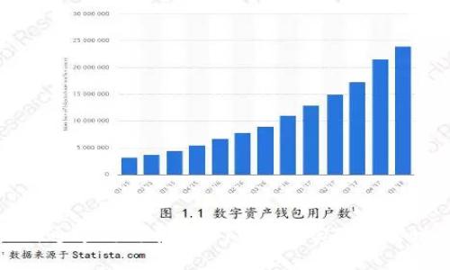 如何通过狗狗币投资1000元实现财富增长