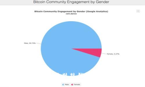 如何高效安全地通过鼓鼓钱包提现BTS：详细指南