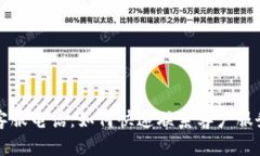 比特派官方客服电话：如