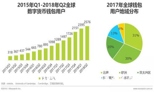 支持GRIN钱包的交易平台推荐及使用指南