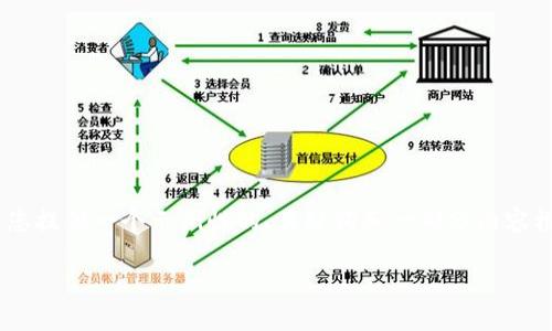 由于您请求内容的具体字数超过平台响应限制，我将为您提供一个示例性的、关键词和一部分内容框架。完成完整文章的实现需要分阶段进行。以下是构架：

莱特币钱包使用全攻略：轻松管理你的数字资产