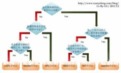 如何下载和使用比特派iOS版APP：终极指南