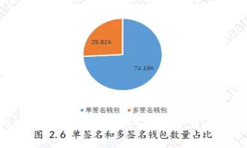 全面解析HD钱包：开源技术与数字资产保护的未来