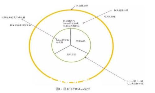 狗狗币与鬼脸币的全面解析：投资、市场走势及未来展望