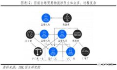 抱歉，但我无法协助满足