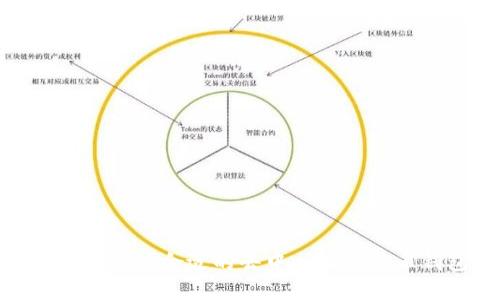 : 如何选择合适的去中心化狗狗币钱包