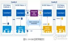 最佳数字货币交易平台及其app下载指南