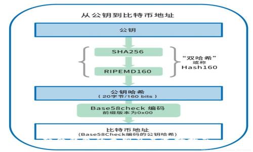 硬件钱包的类别及其选择指南