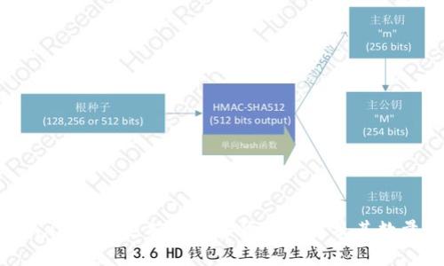 Token.im钱包支持的数字货币种类及其数量分析