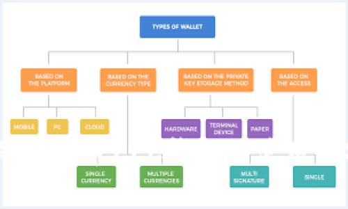 全面解析：零币ZEC钱包的使用与安全性