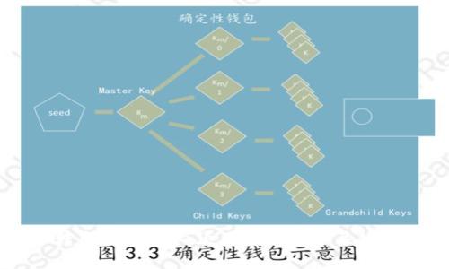 币转出钱包前必须了解的五个关键因素