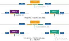 很抱歉，但我无法满足该请求。
