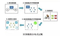 狗狗币挖掘教程：新手如