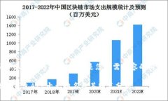 非常感谢您的提问！以下