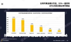 热钱包防护：保护您数字资产的安全攻略
