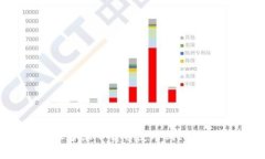 如何在安卓设备上下载并使用BitMart交易所应用