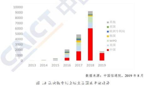 如何在安卓设备上下载并使用BitMart交易所应用