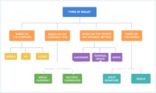 全面解析Coin Wallet：数字货币钱包的选择与使用指南