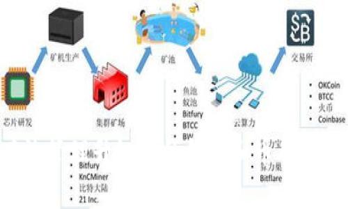 如何有效管理升级后的钱包和币种：全面指南