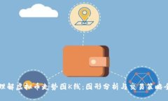 深入理解虚拟币走势图K线