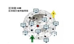 门罗币XMR在线钱包的全面指南：安全、使用与推