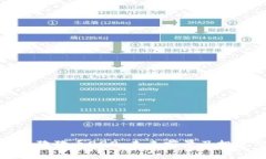 : 深入探讨狗狗币999：未来前景及投资价值解析