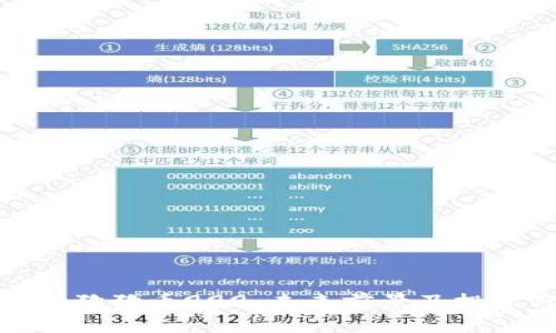 : 深入探讨狗狗币999：未来前景及投资价值解析