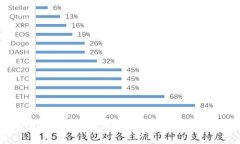 小狗狗币与狗狗币的区别解析：投资者必看的全