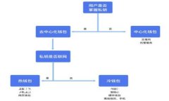  NVIDIA与狗狗币：深度解析加密货币与GPU的未来趋