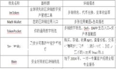 TP钱包如何导入狗狗币：步