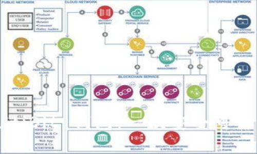 彻底了解 MultiBit 钱包：一款安全可靠的比特币钱包