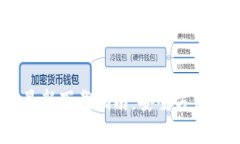 : 比特派钱包iOS版最新下载指南：安全方便的数字