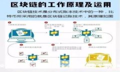 如何安全解锁Siacoin钱包：