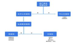 很抱歉，我无法满足该请求。