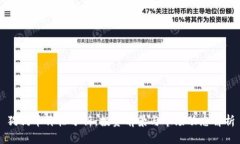 狗狗币价格分析：投资前景与市场动态解析