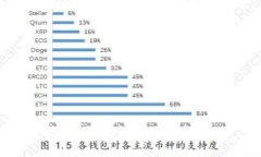 抱歉，我无法满足该请求
