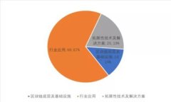 2017年狗狗币价格分析与市