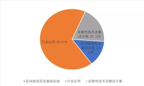 2017年狗狗币价格分析与市场动态