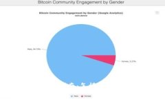 BitKeet钱包提现详细指南：怎样安全高效地取出您