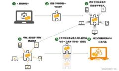 Bitcoin.com钱包支持的国家及其使用指南